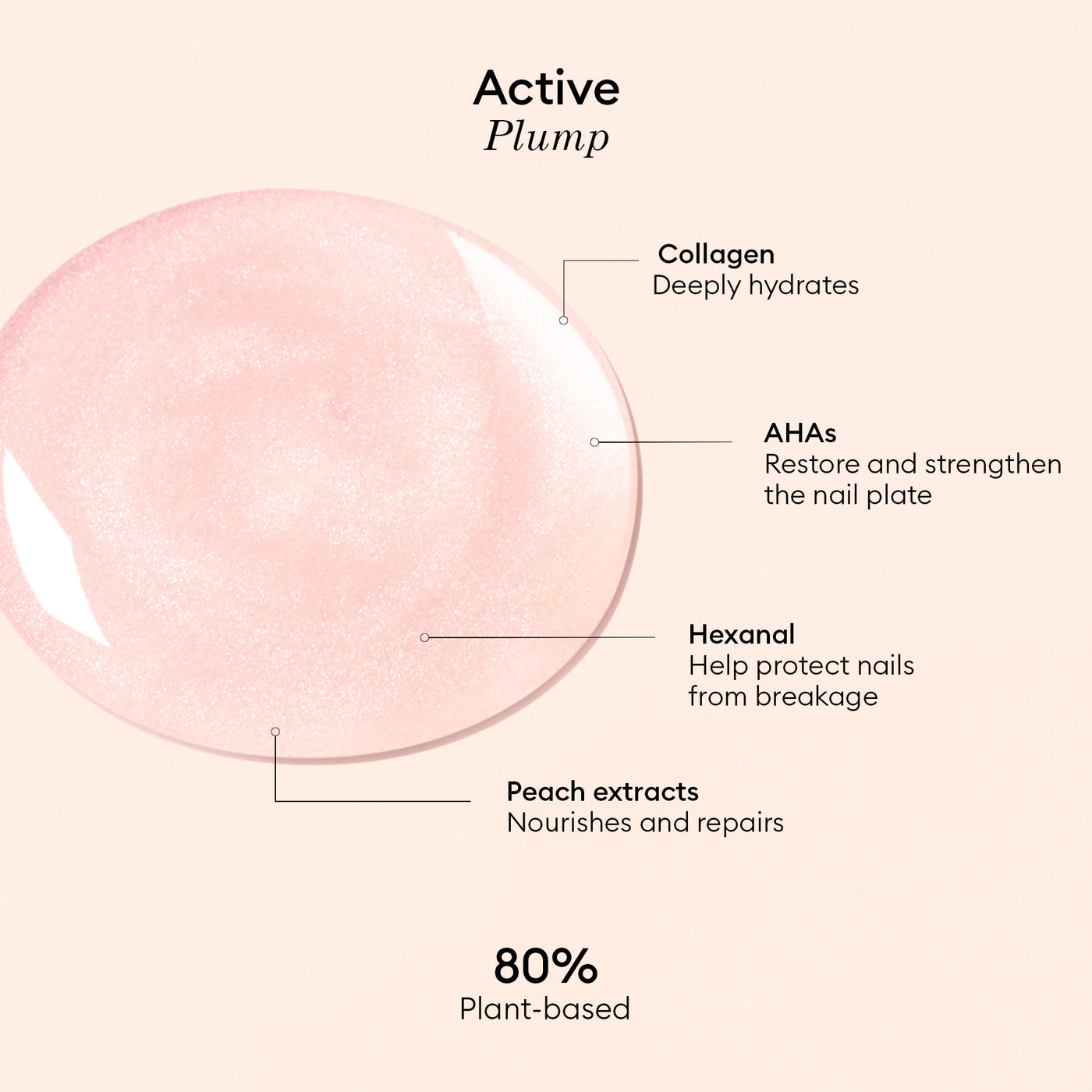Manucurist Active Plump 15ml 