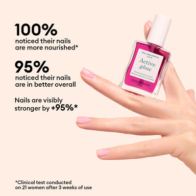 Manucurist Active Glow Grape 15ml