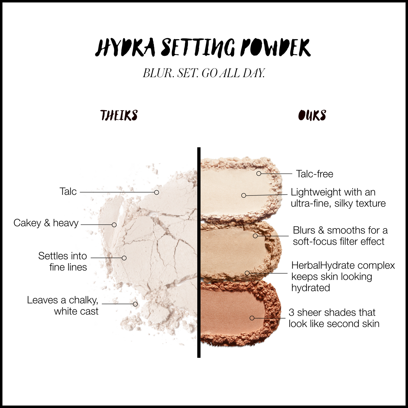 RMS Beauty Hydra Setting Powder 