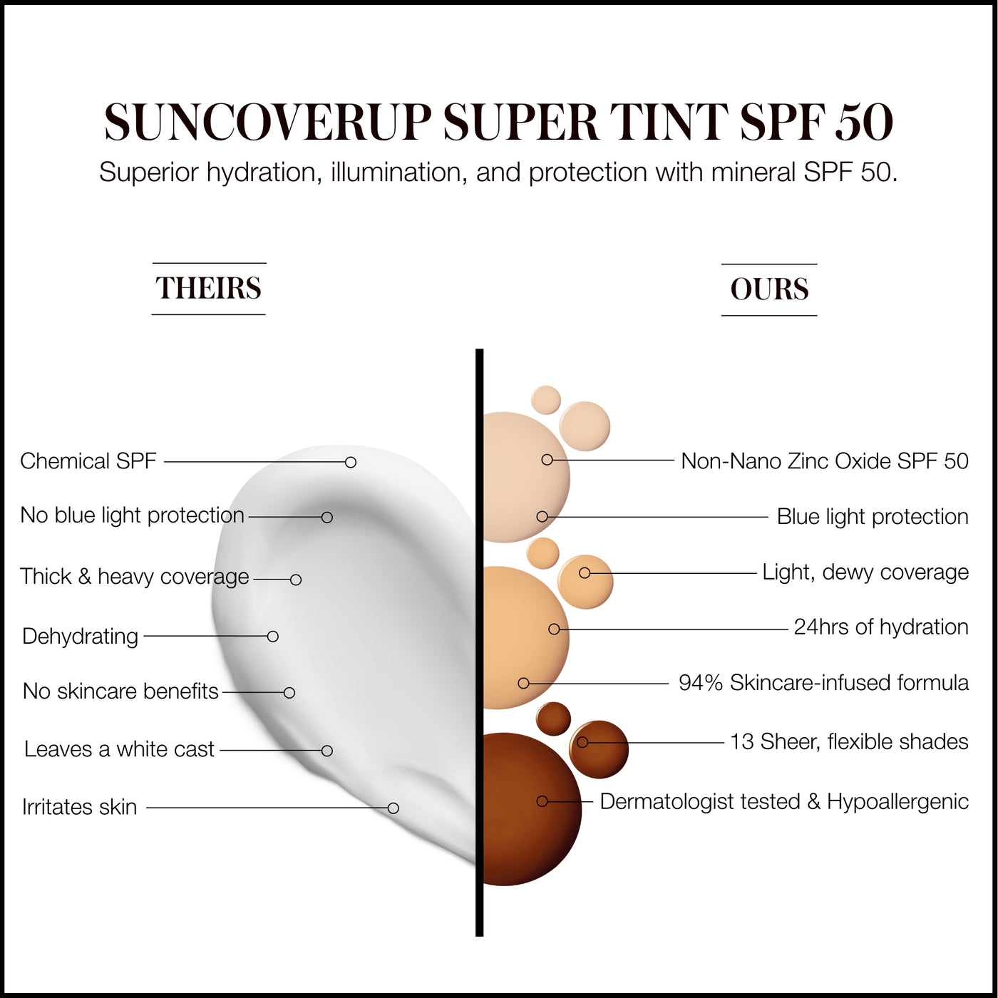 RMS Beauty SunCoverUp Super Tint SPF50