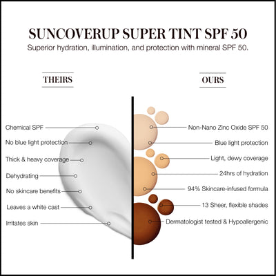 RMS Beauty SunCoverUp Super Tint SPF50